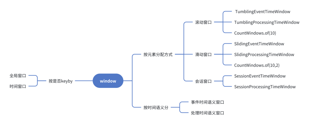 《多易教育|码龙 Flink教程 配套文档》PART2